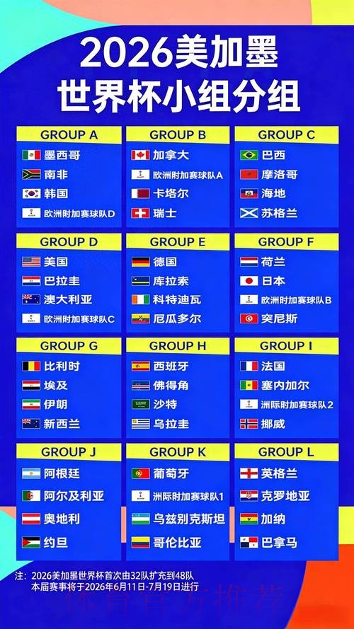 预测2026世界杯下注赔率变化趋势 预测2026世界杯下注赔率变化趋势