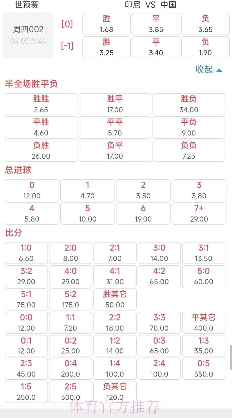 预测2026世界杯下注赔率变化趋势 预测2026世界杯下注赔率变化趋势