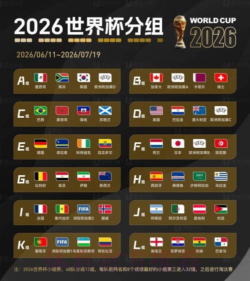 如何在2026世界杯投注中把握大行情 如何在2026世界杯投注中把握大行情