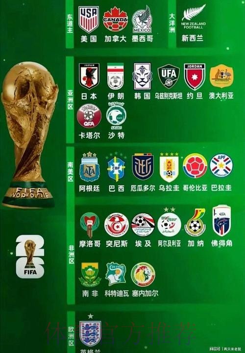 2026世界杯热门球队入口 2026世界杯热门球队入口
